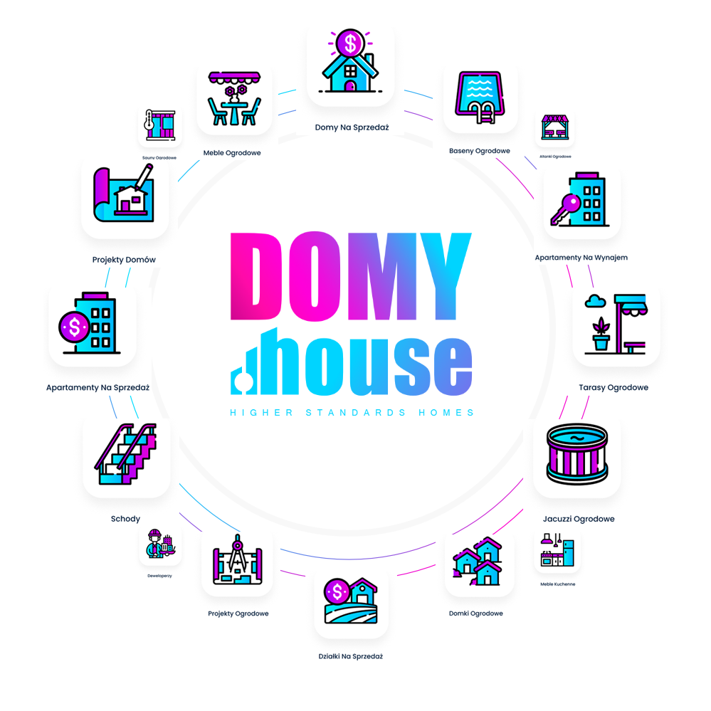 Domy.House- oferta wyszukiwarki nieruchomości oraz ogrodów!